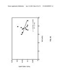 Secondary Process for Radioactive Chloride Deweaponization and Storage diagram and image