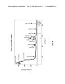 Secondary Process for Radioactive Chloride Deweaponization and Storage diagram and image