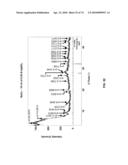 Secondary Process for Radioactive Chloride Deweaponization and Storage diagram and image