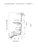 Secondary Process for Radioactive Chloride Deweaponization and Storage diagram and image