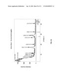 Secondary Process for Radioactive Chloride Deweaponization and Storage diagram and image