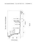 Secondary Process for Radioactive Chloride Deweaponization and Storage diagram and image