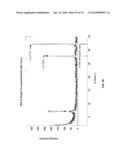 Secondary Process for Radioactive Chloride Deweaponization and Storage diagram and image