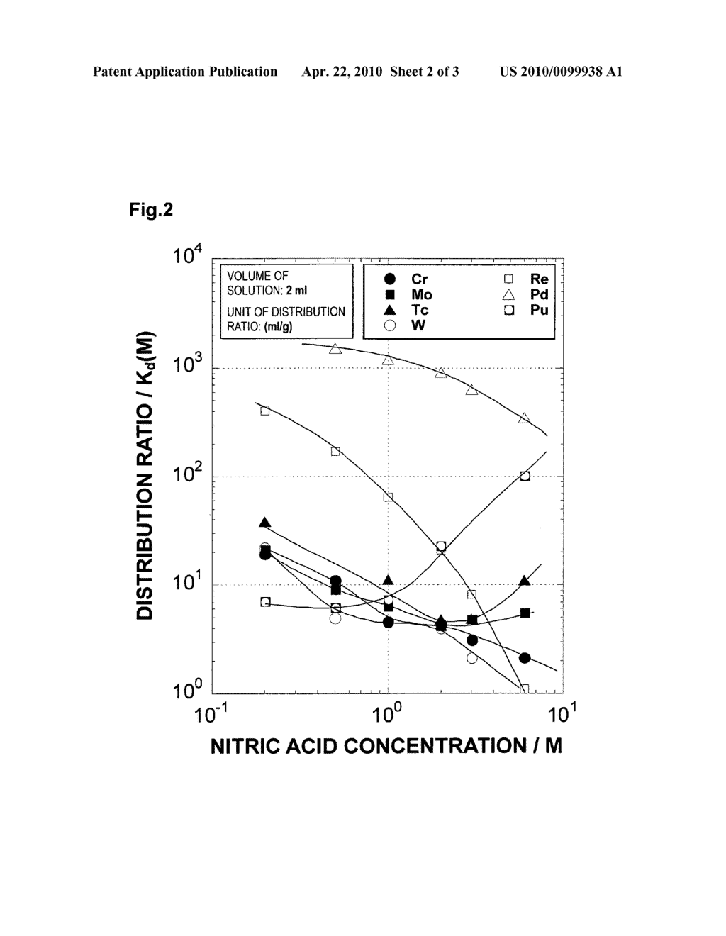 Method for extraction of metals by methyliminobisalkylacetamide - diagram, schematic, and image 03