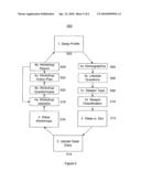 Data-driven sleep coaching system diagram and image