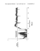 DEVICE AND METHOD FOR DETERMINING ANALYTE LEVELS diagram and image