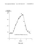 DEVICE AND METHOD FOR DETERMINING ANALYTE LEVELS diagram and image