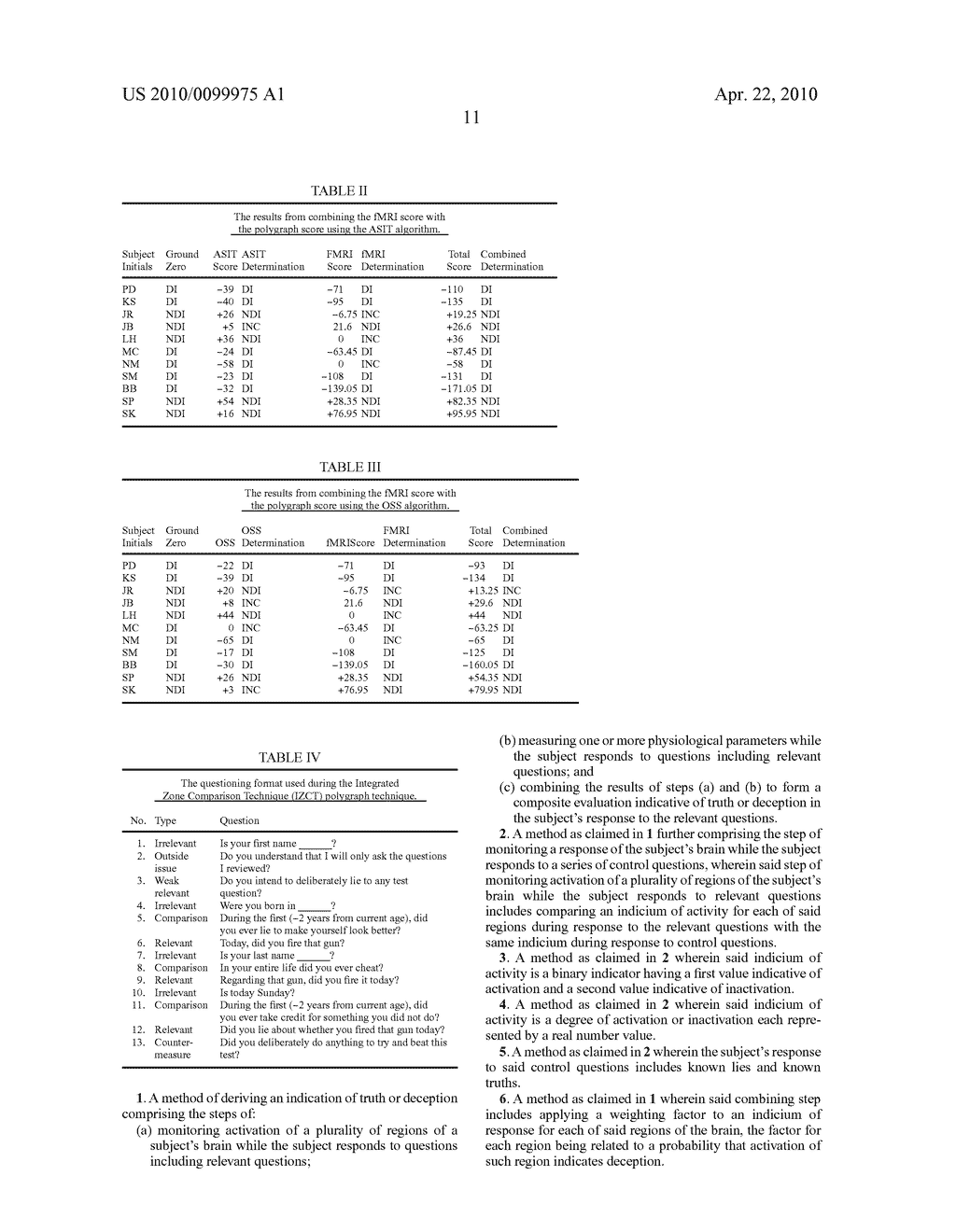 DETECTION OF DECEPTION AND TRUTH-TELLING USING FMRI OF THE BRAIN - diagram, schematic, and image 15