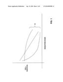 Radiotherapy Treatment Monitoring Using Ultrasound diagram and image