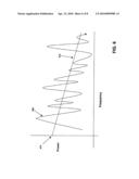 Radiotherapy Treatment Monitoring Using Ultrasound diagram and image