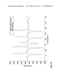 METHOD AND APPARATUS FOR ECTOPIC BEAT DETECTION diagram and image