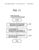 ENVIRONMENTAL LOAD AMOUNT CALCULATION METHOD, EXECUTION PROGRAM THEREFOR, AND EXECUTION APPARATUS THEREFOR diagram and image