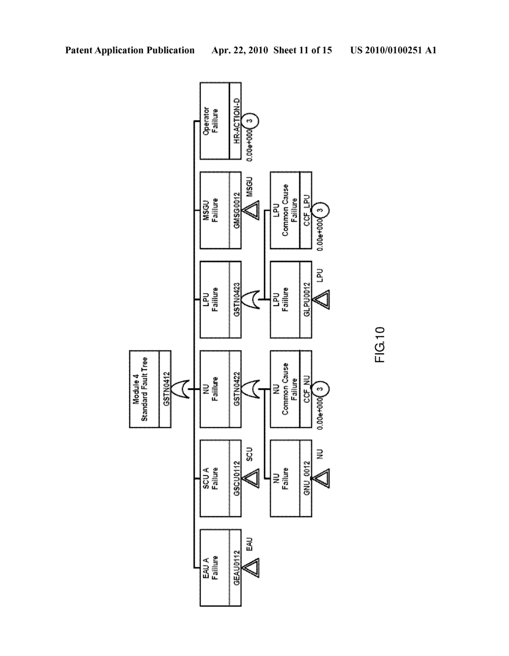 Fault Tree Analysis System for the Instrument Control Process for Nuclear Power Plant with Advanced Boiling Water Reactor Background - diagram, schematic, and image 12