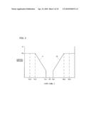 Safety Device For Hydraulic Working Machine diagram and image