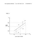 Safety Device For Hydraulic Working Machine diagram and image