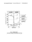 Fuel/air mixture control device and method diagram and image