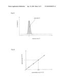 METHOD FOR QUANTITATING SUBSTANCE TO BE MEASURED diagram and image