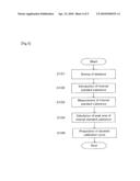 METHOD FOR QUANTITATING SUBSTANCE TO BE MEASURED diagram and image