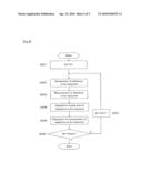 METHOD FOR QUANTITATING SUBSTANCE TO BE MEASURED diagram and image