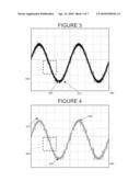 Test and Measurement Instrument and Method of Switching Waveform Display Styles diagram and image