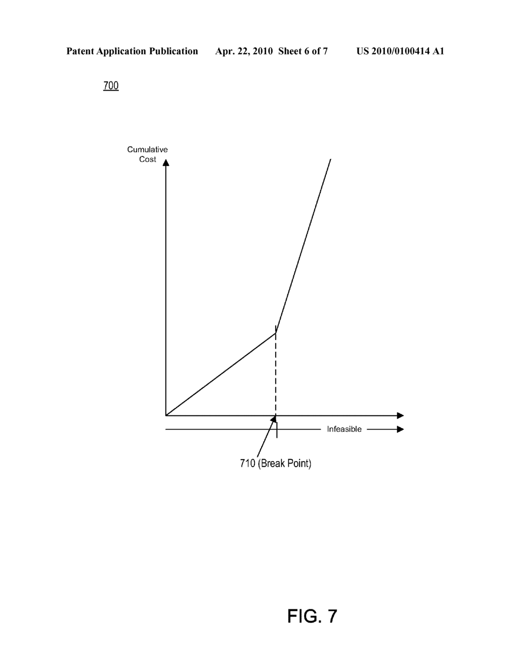 OPTIMIZATION OF ALLOCATION OF ONLINE ADVERTISEMENT INVENTORY - diagram, schematic, and image 07