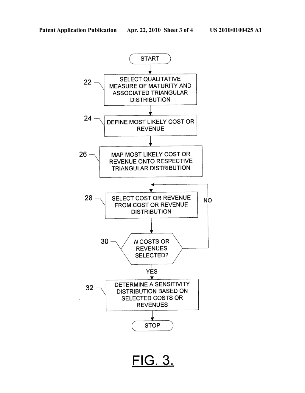 SYSTEMS, METHODS AND COMPUTER PROGRAM PRODUCTS FOR MODELING A MONETARY MEASURE FOR A GOOD BASED UPON TECHNOLOGY MATURITY LEVELS - diagram, schematic, and image 04