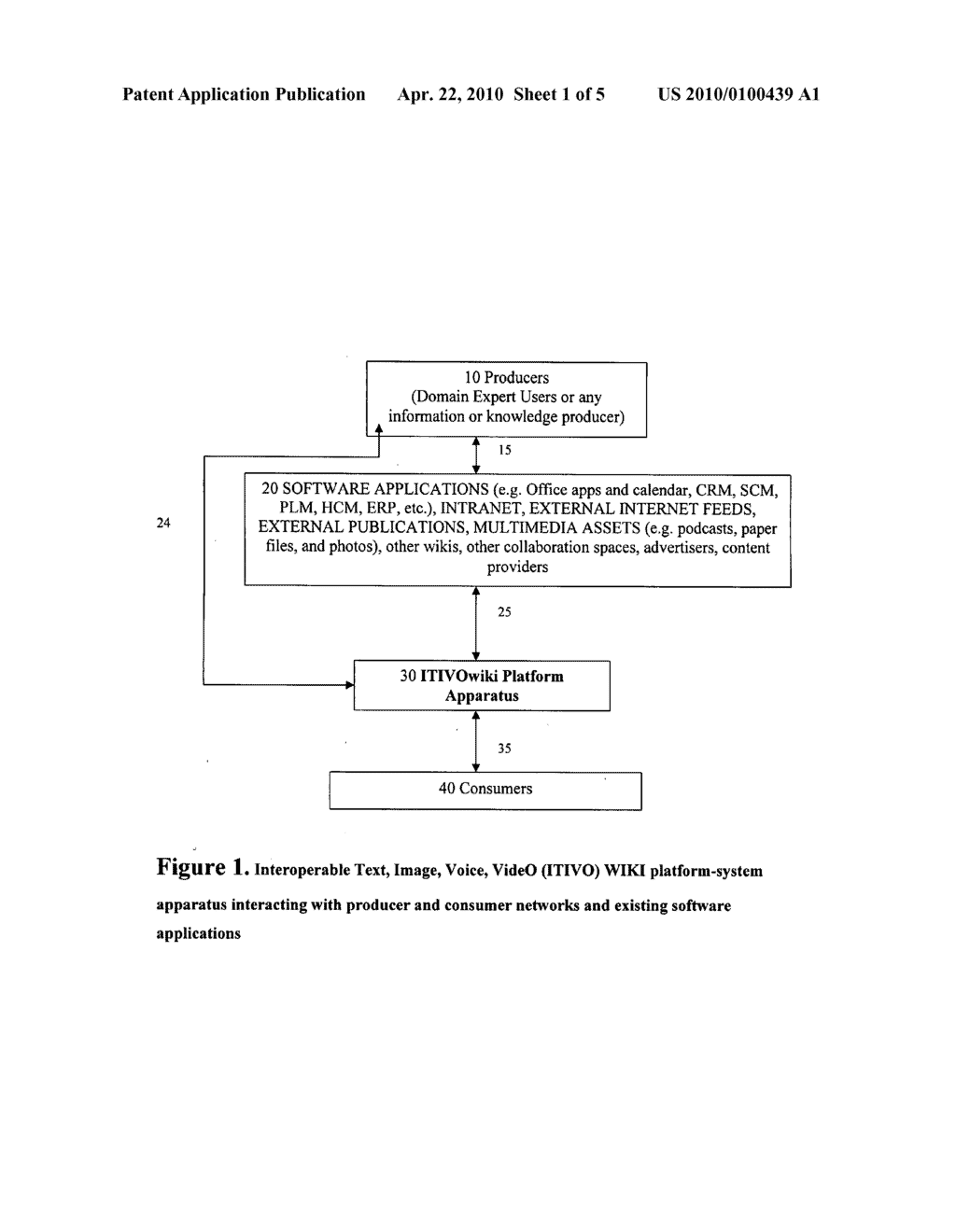 Multi-platform system apparatus for interoperable, multimedia-accessible and convertible structured and unstructured wikis, wiki user networks, and other user-generated content repositories - diagram, schematic, and image 02