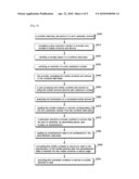 MOBILE SERVICE SYSTEM AND SERVICE METHOD USING THE SAME diagram and image