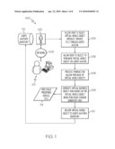 VIRTUAL BUSINESS OBJECT TO MANAGE VIRTUAL WORLD TRANSACTIONS diagram and image