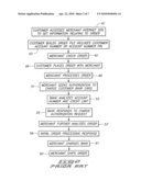 Methods for performing internet processes using global positioning and other means diagram and image