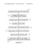 Methods for performing internet processes using global positioning and other means diagram and image