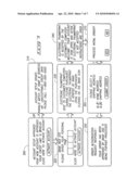 Methods for performing internet processes using global positioning and other means diagram and image