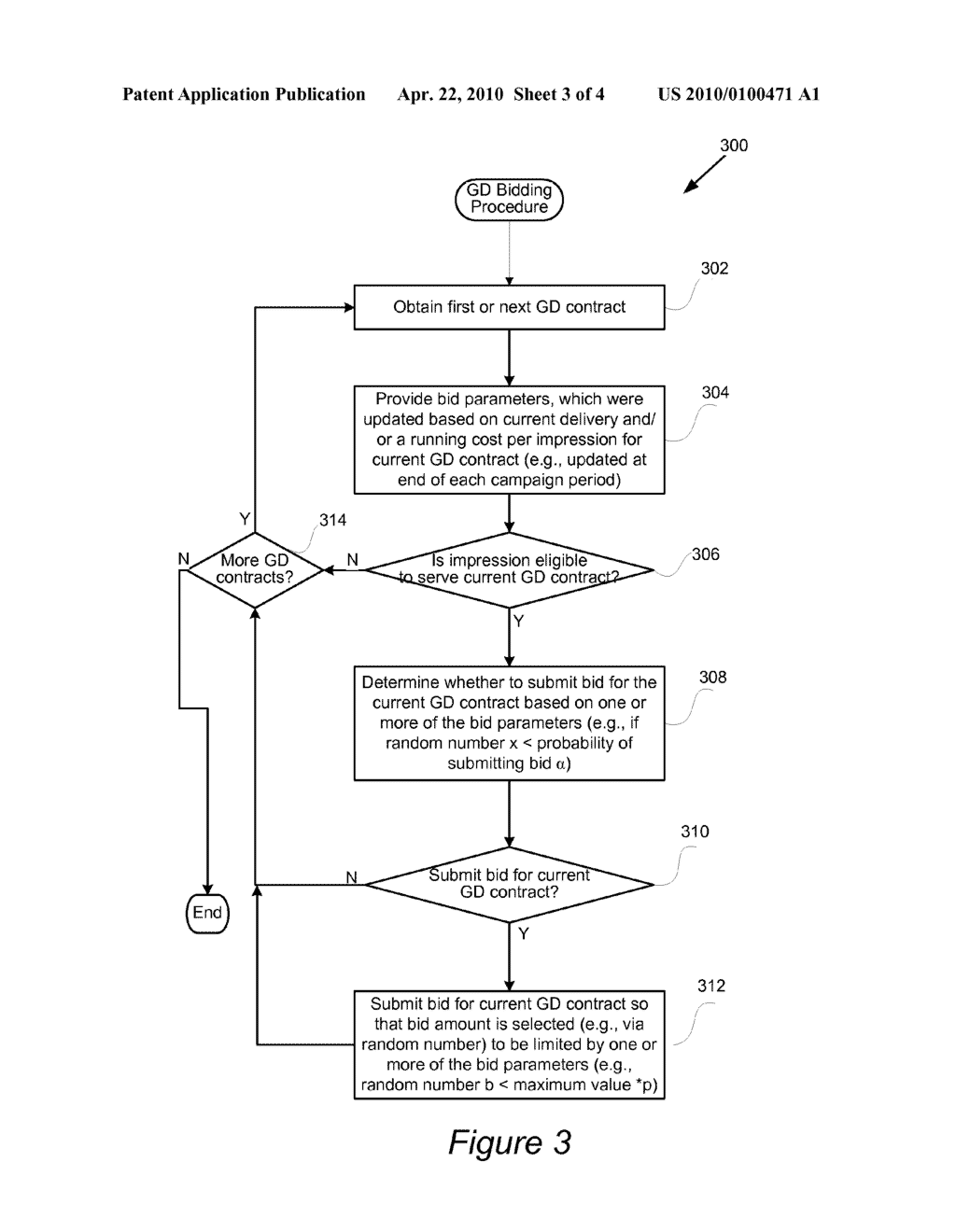 ADAPTIVE BIDDING SCHEME FOR GUARANTEED DELIVERY CONTRACTS - diagram, schematic, and image 04