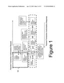 PRODUCT LEVEL PAYMENT NETWORK ACQUIRED TRANSACTION AUTHORIZATION diagram and image