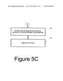 PRODUCT LEVEL PAYMENT NETWORK ACQUIRED TRANSACTION AUTHORIZATION diagram and image