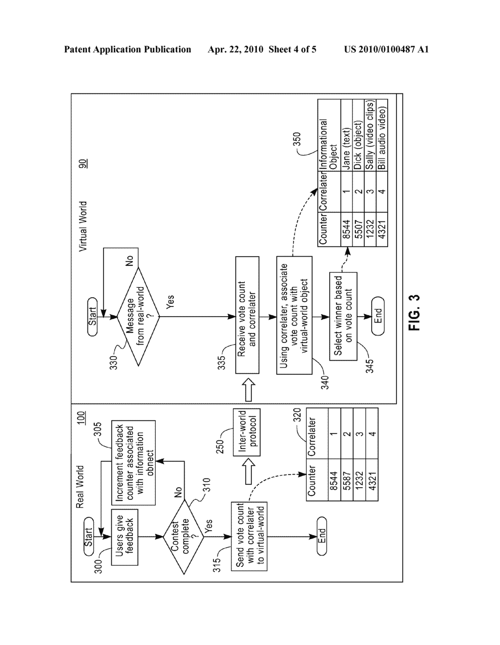 VIRTUAL WORLD CONTEST, AUCTION, ELECTION, SALES METHOD FOR NOTIFICATION AND INTERACTION WITH THE REAL WORLD - diagram, schematic, and image 05