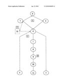 SYSTEM AND METHOD OF COSTS SAVING PROCEDURE AUTOMATION AND RESULT OPTIMIZATION IN LOOPING INDUSTRIAL ENVIRONMENT diagram and image