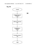 Financial instrument based on content and methods for valuation diagram and image