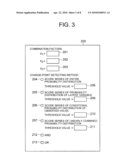 CHANGE-POINT DETECTING METHOD AND APPARATUS diagram and image