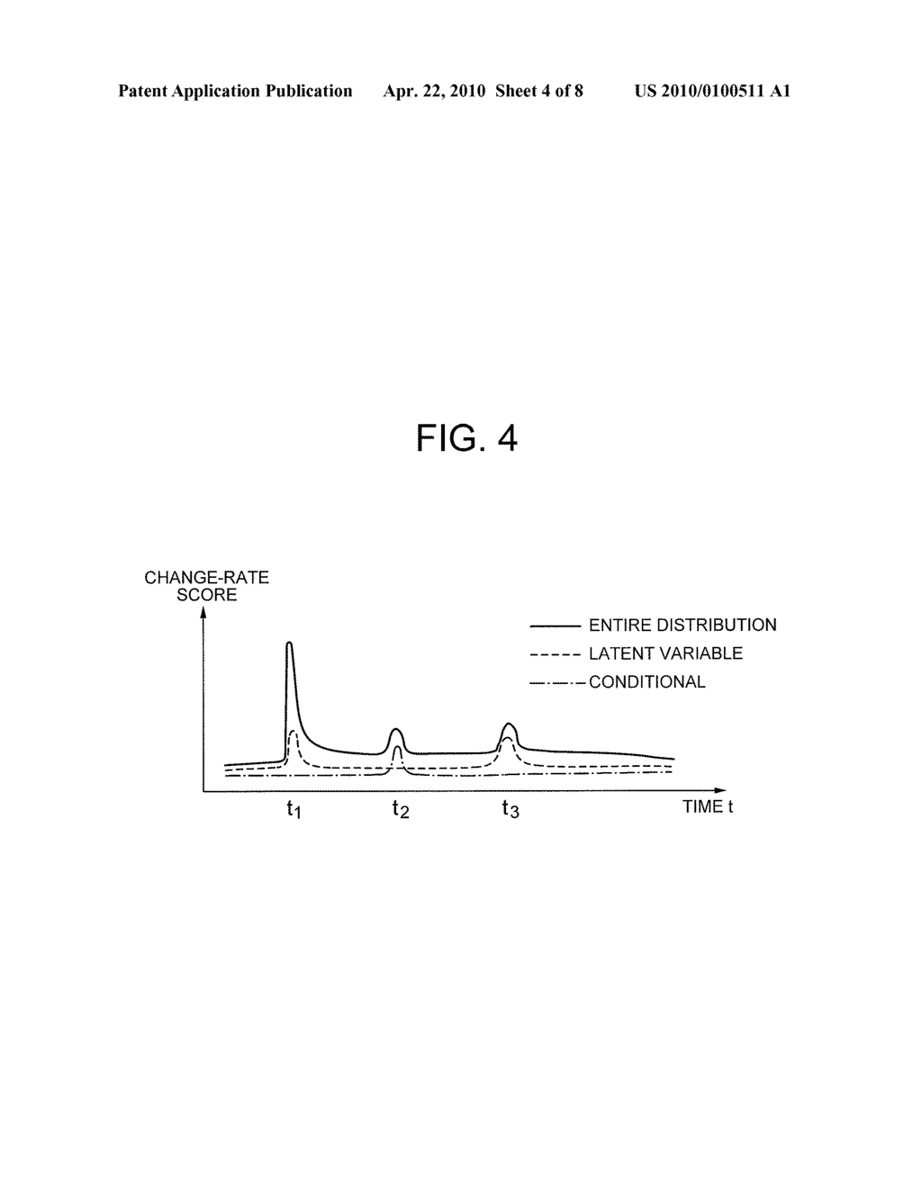 CHANGE-POINT DETECTING METHOD AND APPARATUS - diagram, schematic, and image 05