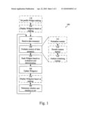 METHOD AND ARRANGEMENT FOR RANKING OF LIVE WEB APPLICATIONS diagram and image