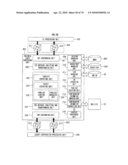 BUSINESS LOGIC DEVICE AND PROCESSING METHOD diagram and image