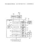 BUSINESS LOGIC DEVICE AND PROCESSING METHOD diagram and image