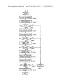 BUSINESS LOGIC DEVICE AND PROCESSING METHOD diagram and image