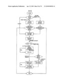 BUSINESS LOGIC DEVICE AND PROCESSING METHOD diagram and image