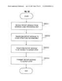 BUSINESS LOGIC DEVICE AND PROCESSING METHOD diagram and image