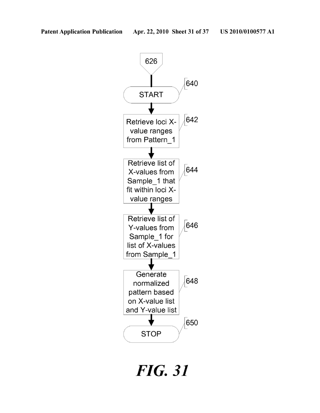 METHODS AND SYSTEMS FOR ANALYSIS OF MULTI-SAMPLE, TWO-DIMENSIONAL DATA - diagram, schematic, and image 32