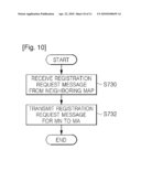 METHOD FOR PROVIDING INTERNET PROTOCOL HANDOFF OF MOBILE NODE UNDER MULTIPLE MOBILE AGENT PLATFORM ENVIRONMENT diagram and image