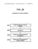 APPLICATION MIGRATION AND POWER CONSUMPTION OPTIMIZATION IN PARTITIONED COMPUTER SYSTEM diagram and image