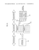 Instruction control apparatus and instruction control method diagram and image